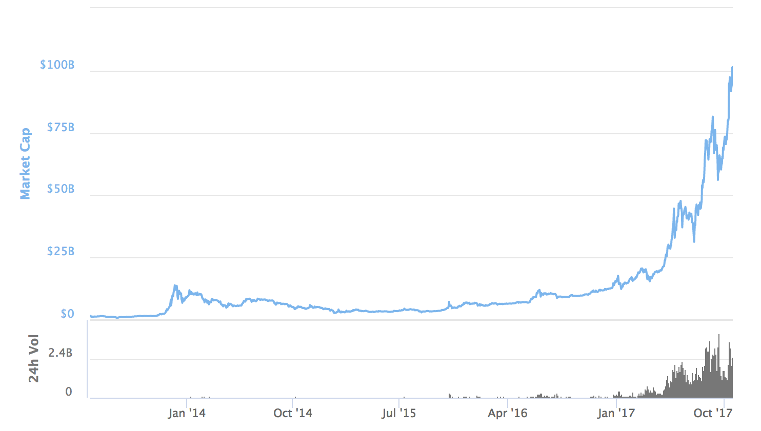 Капитализация биткоина.png